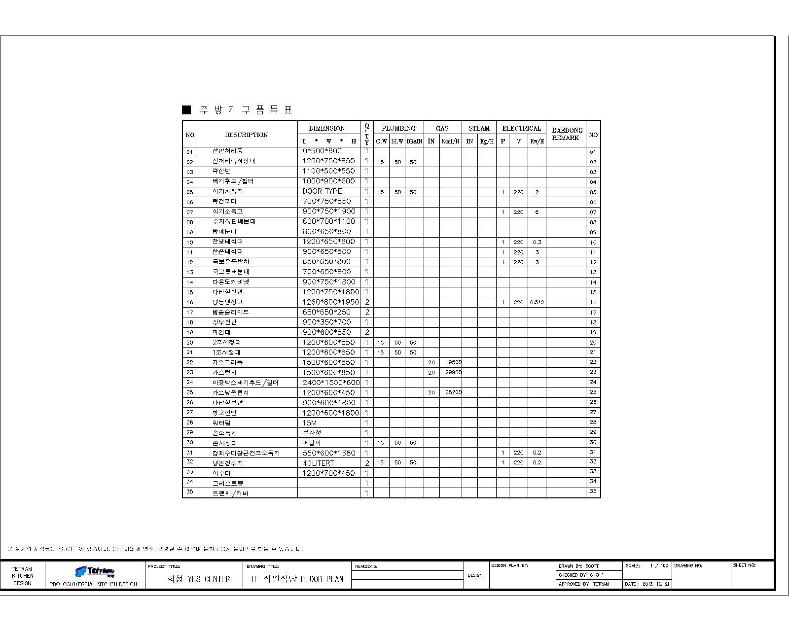 2013 1021 화성YES CENTER 직업훈련소 주방설계-2차(송)-Model 리스트1.jpg