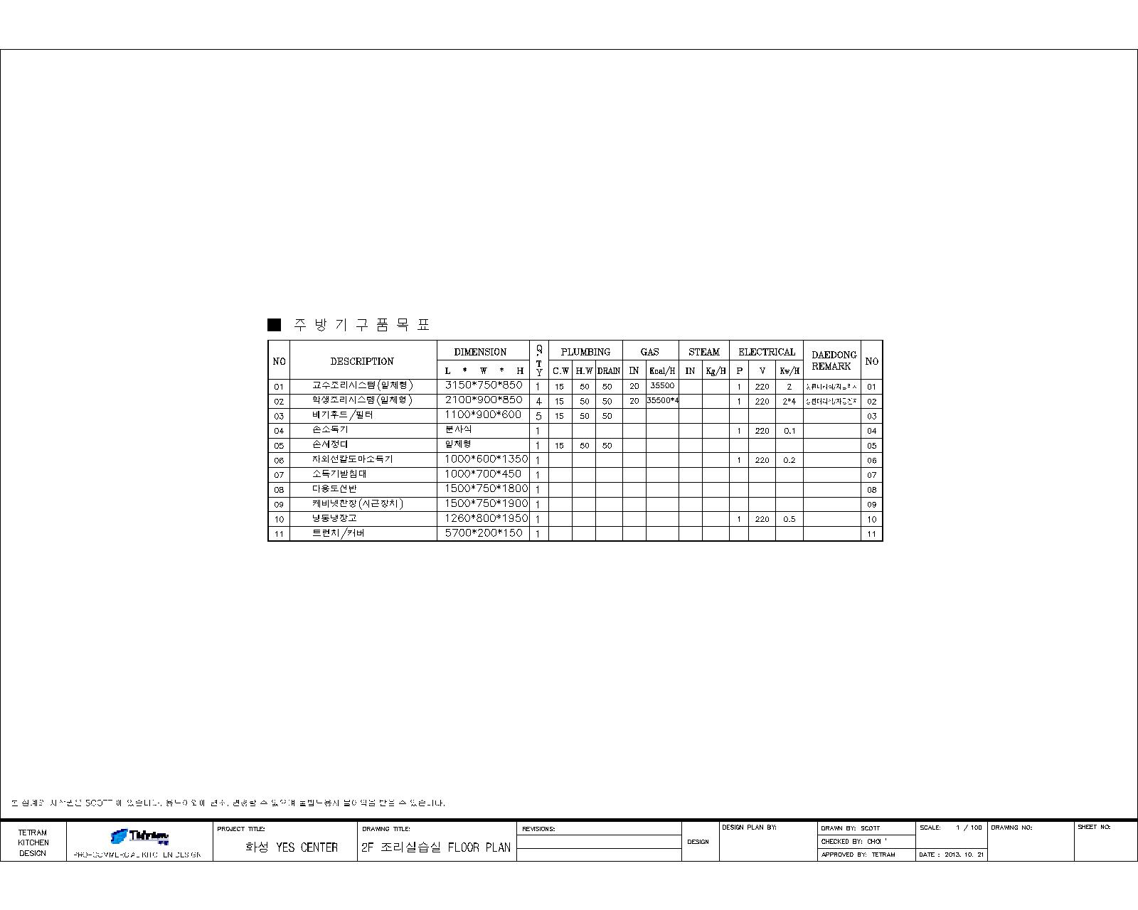 2013 1021 화성YES CENTER 직업훈련소 주방설계-2차(송)-Model 리스트 2.jpg